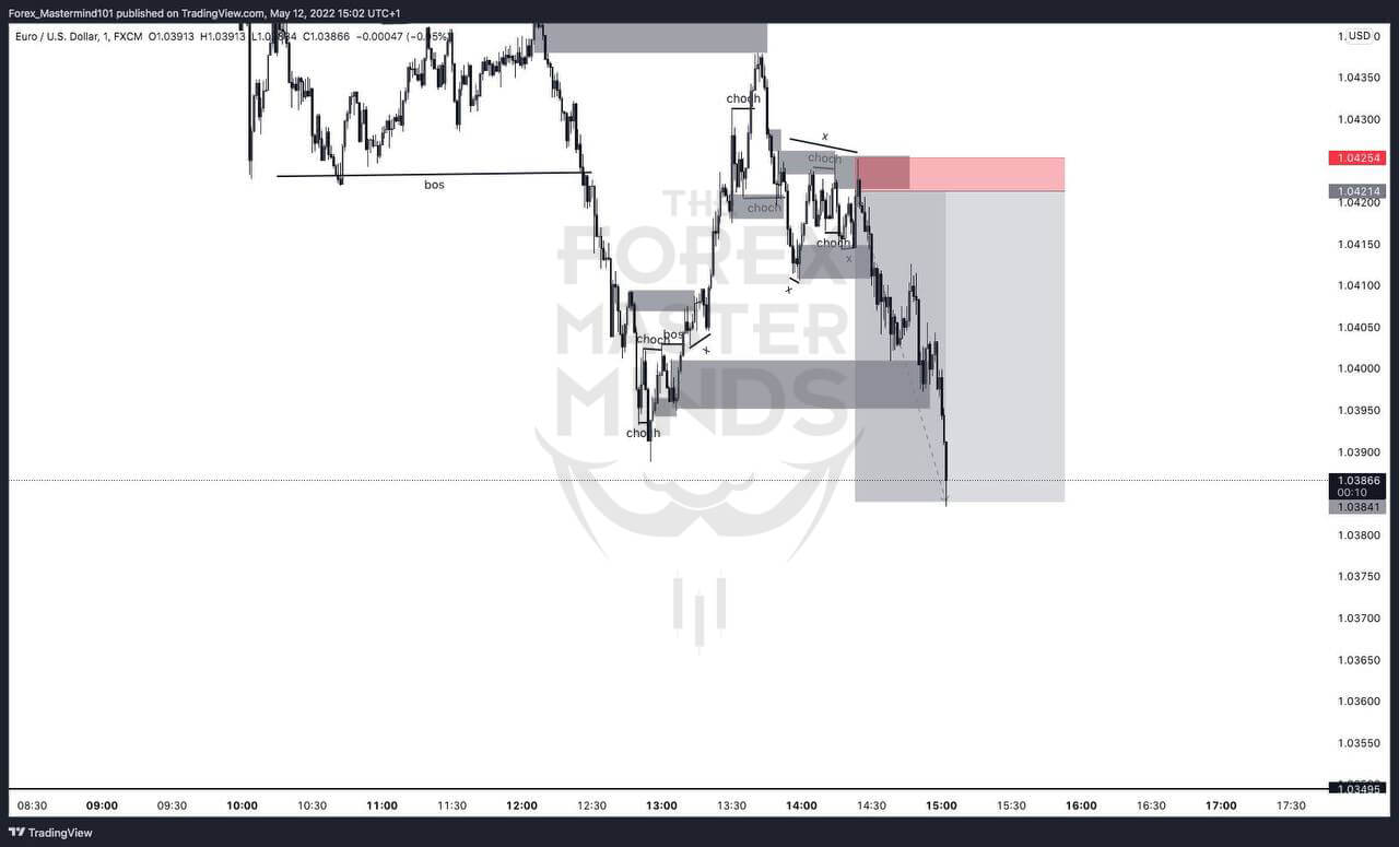 Forex Masterminds trade idea -7